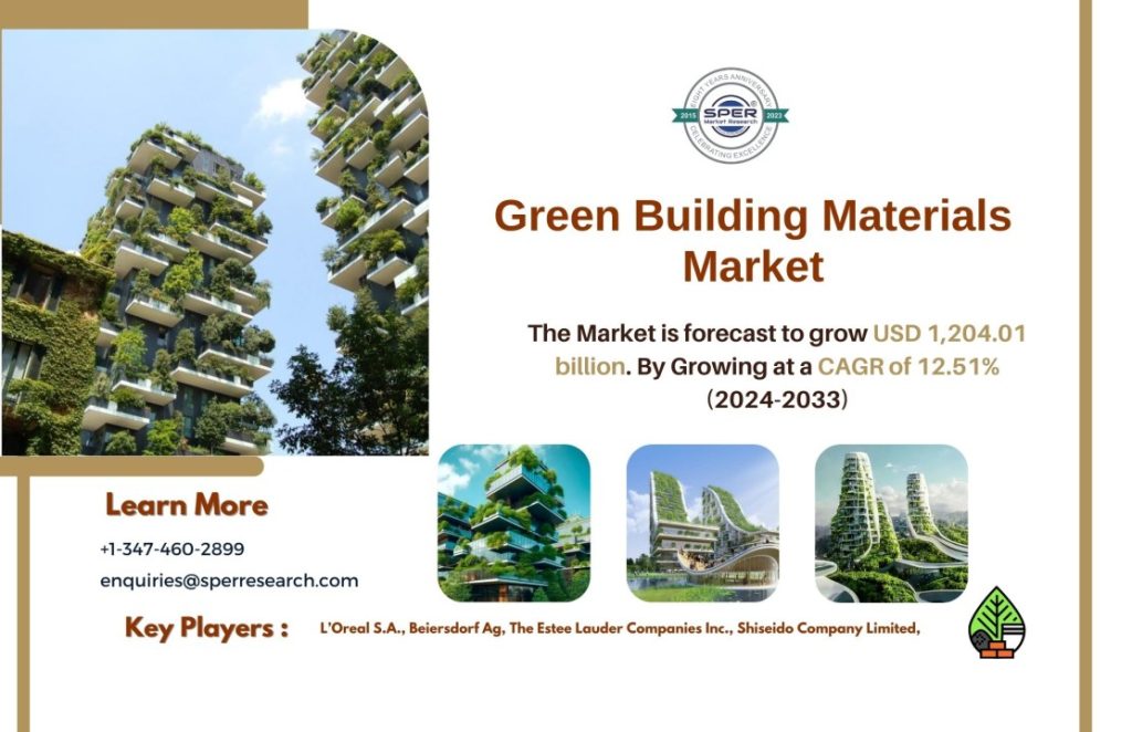 Green Building Materials Market