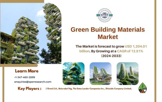 Green Building Materials Market