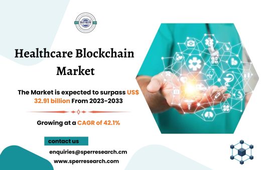 Healthcare Blockchain Market