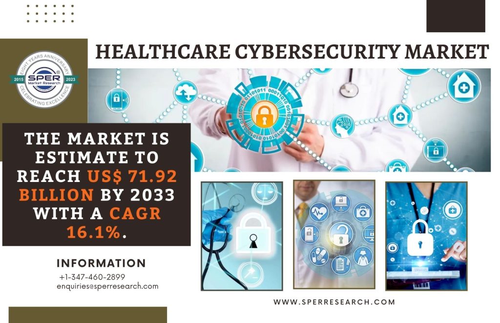 Healthcare Cybersecurity Market