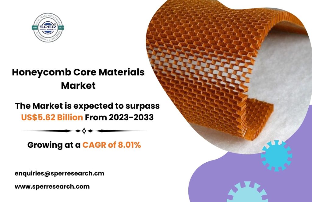 Honeycomb Core Materials Market