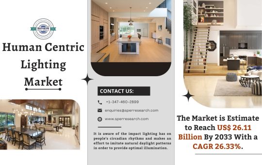 Human Centric Lighting Market