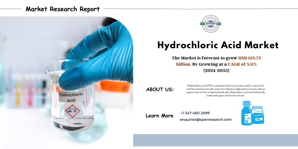 Hydrochloric Acid Market