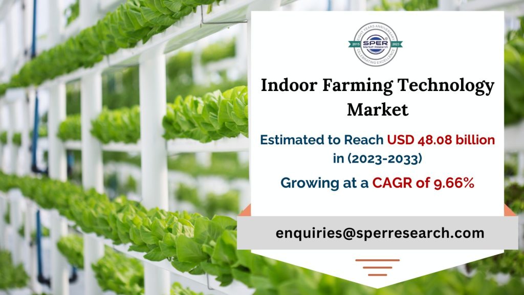 Indoor Farming Technology Market