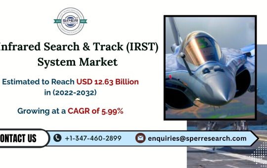 Infrared Search and Track System Market