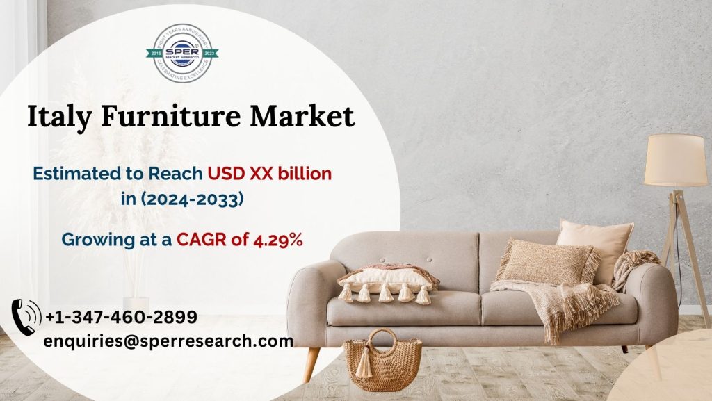 Italy Furniture Market