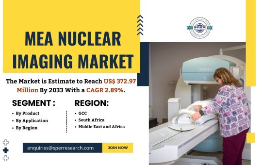 MEA Nuclear Imaging Market