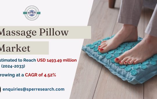 Massage Pillow Market