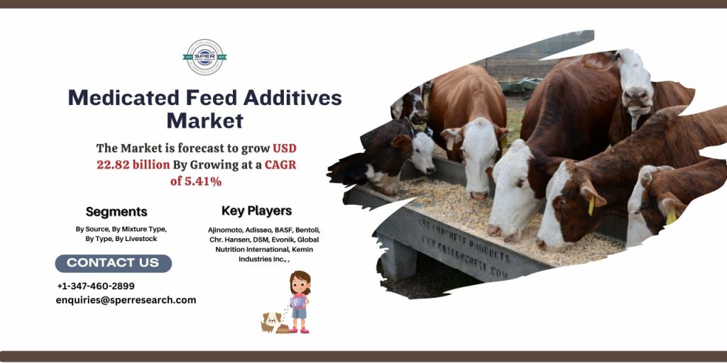 Medicated Feed Additives Market