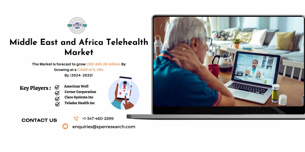 Middle East and Africa Telehealth Market