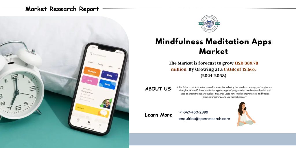 Mindfulness Meditation Apps Market