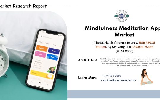 Mindfulness Meditation Apps Market