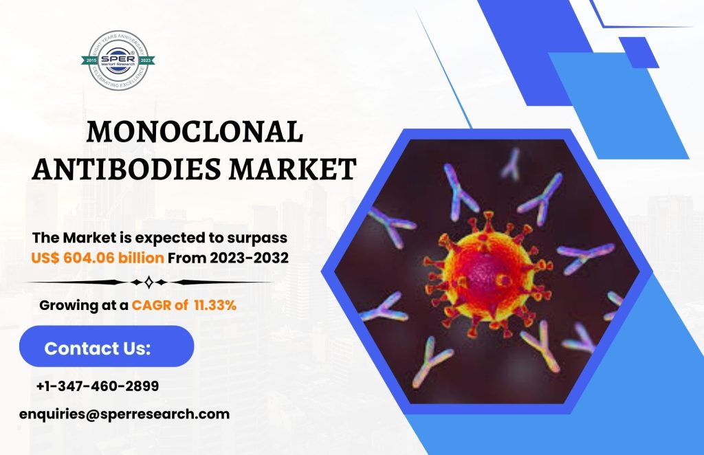 Monoclonal Antibodies Market