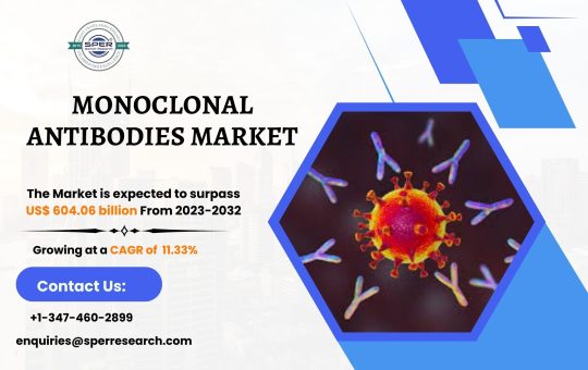 Monoclonal Antibodies Market