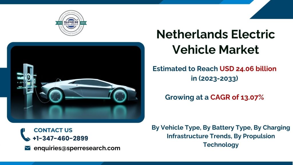 Netherlands Electric Vehicle Market