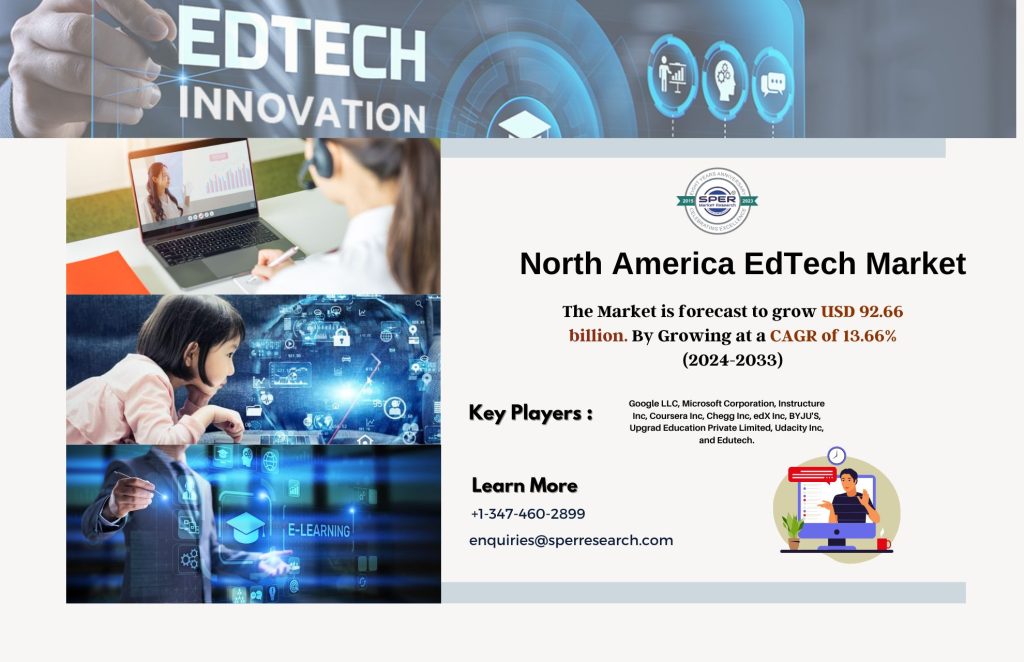 North America EdTech Market