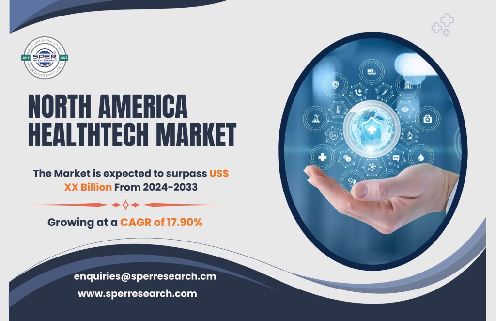 North America HealthTech Market