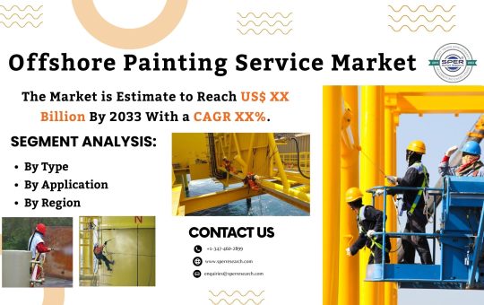 Offshore Painting Service Market