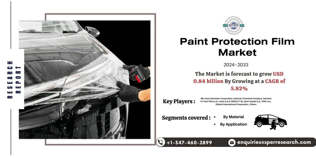 Paint Protection Film Market