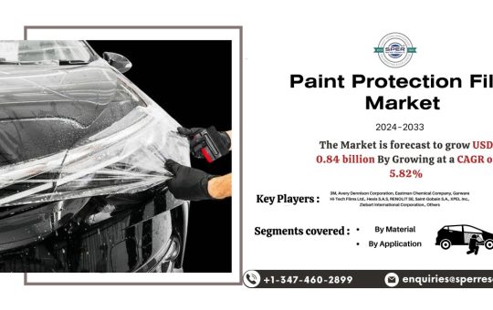 Paint Protection Film Market