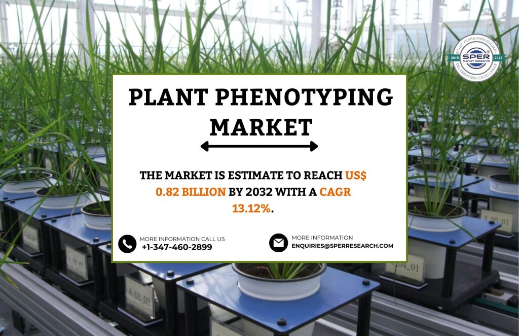 Plant Phenotyping Market