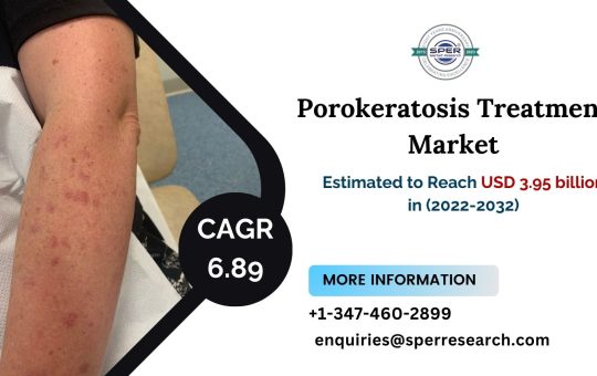 Porokeratosis Treatment Market