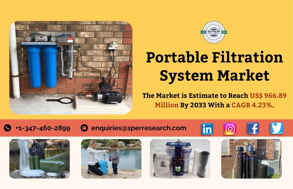 Portable Filtration System Market