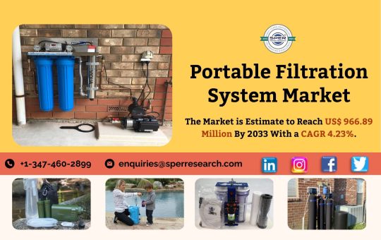 Portable Filtration System Market