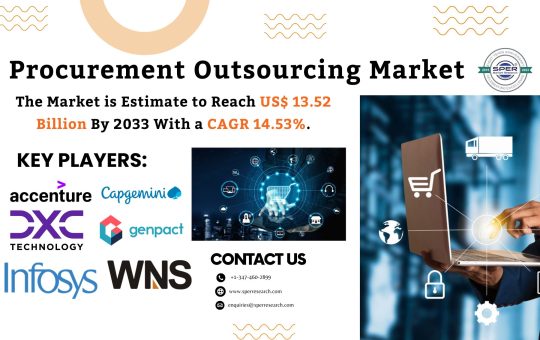 Procurement Outsourcing Market