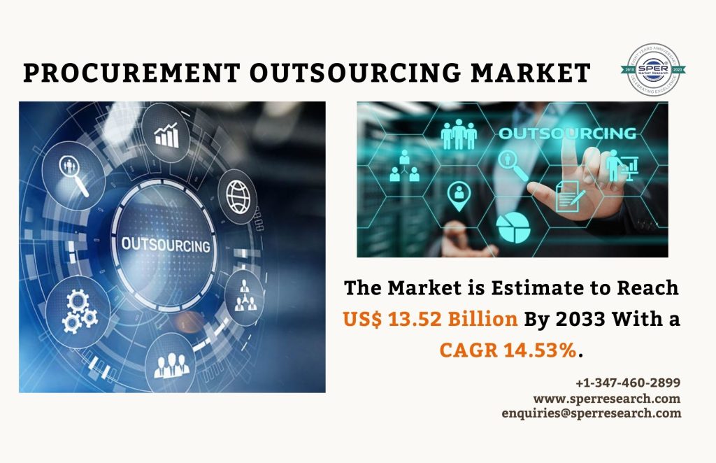 Procurement Outsourcing Market