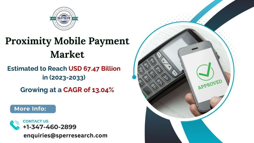 Proximity Mobile Payment Market