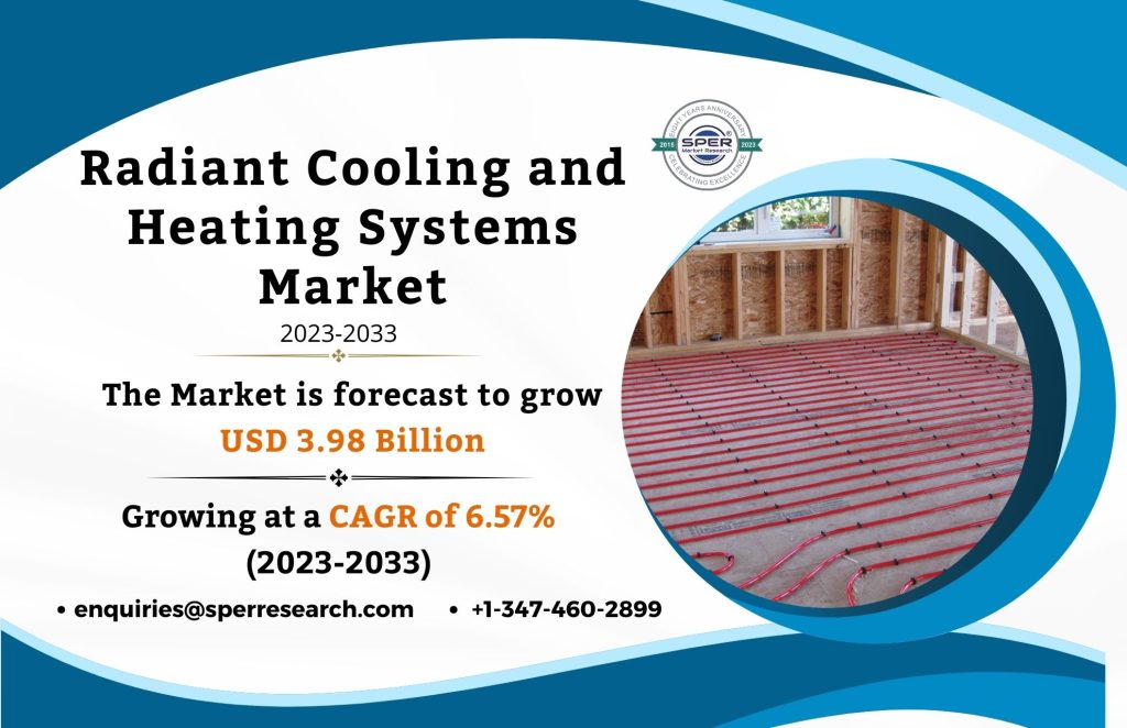 Radiant Cooling and Heating Systems Market