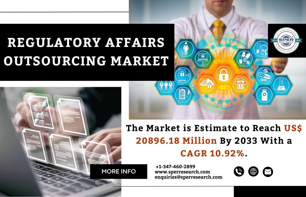 Regulatory Affairs Outsourcing Market