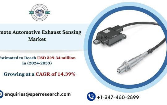 Remote Automotive Exhaust Sensing Market