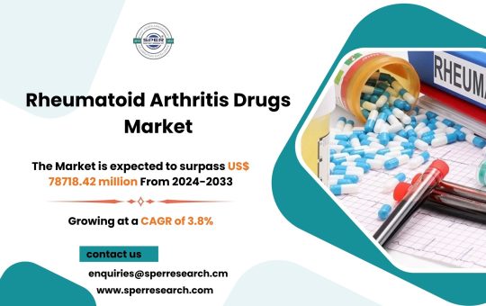 Rheumatoid Arthritis Drugs Market