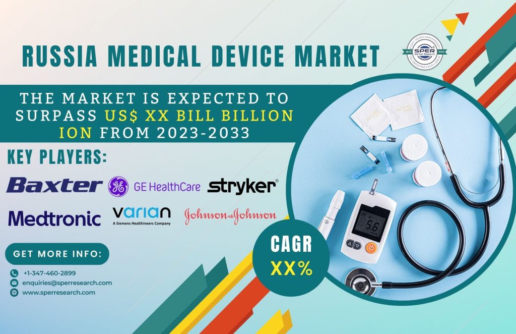 Russia Medical Device Market