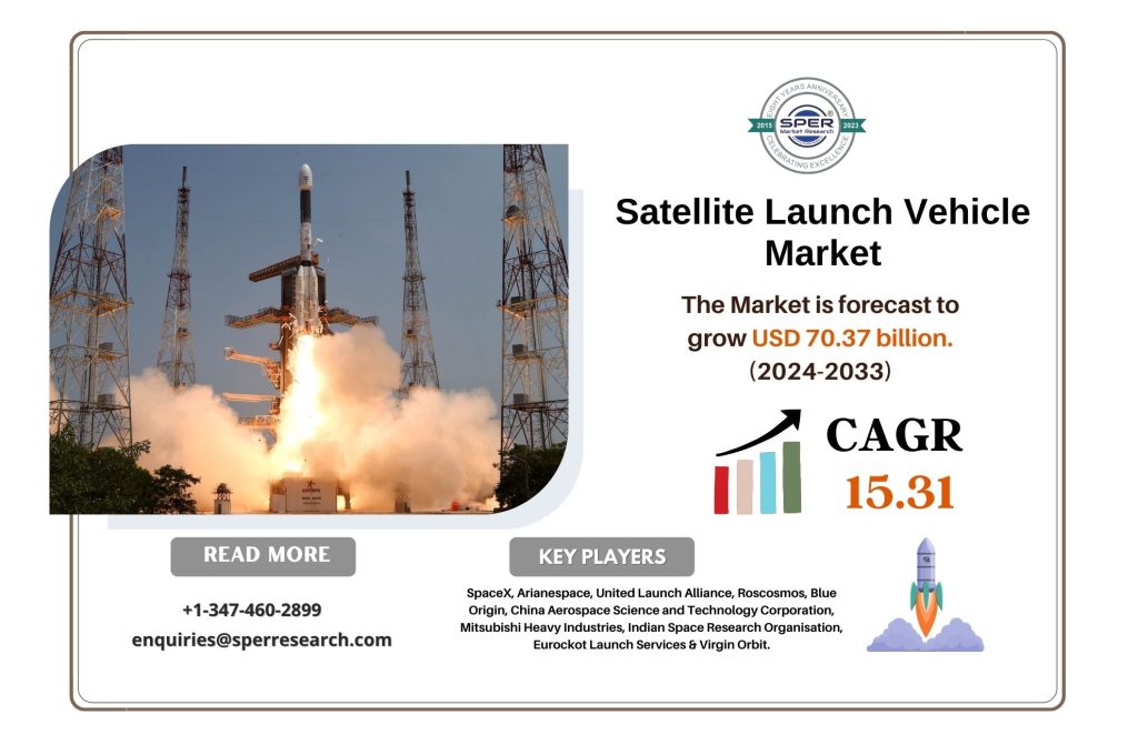 Satellite Launch Vehicle Market