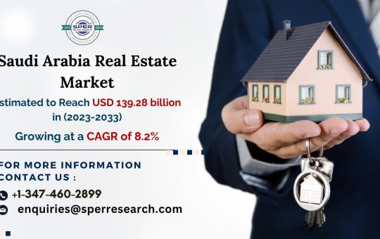 Saudi Arabia Real Estate Market