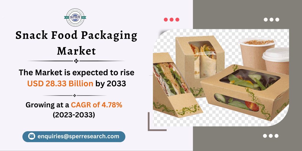 Snack Food Packaging Market