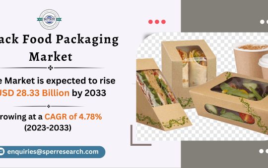 Snack Food Packaging Market