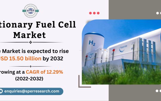 Stationary Fuel Cell Market