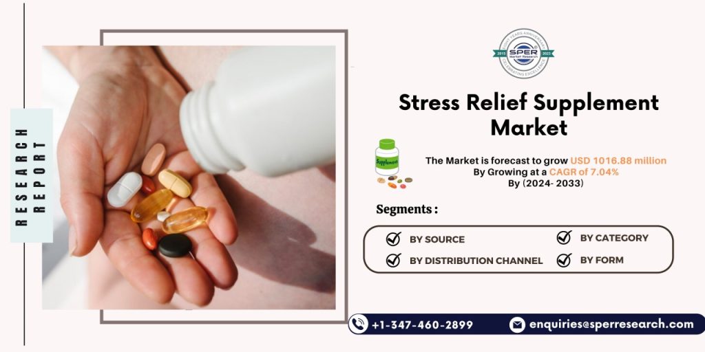 Stress Relief Supplement Market