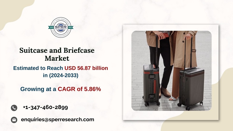 Suitcase and Briefcase Market