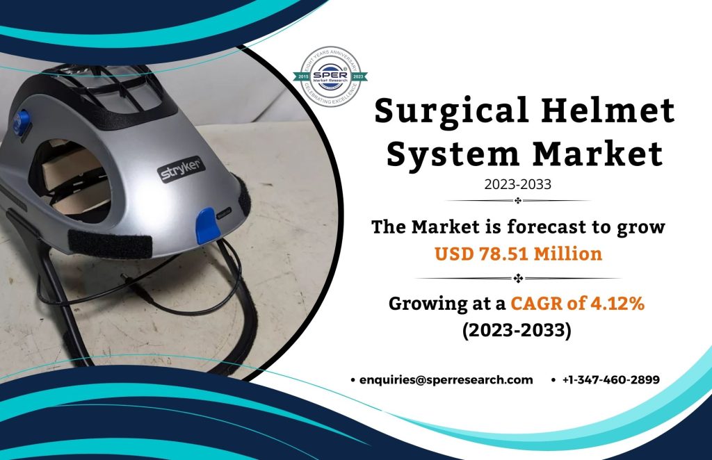 Surgical Helmet System Market