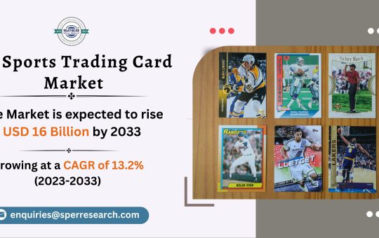 US Sports Trading Card Market