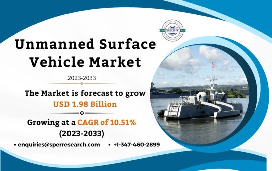 Unmanned Surface Vehicle Market