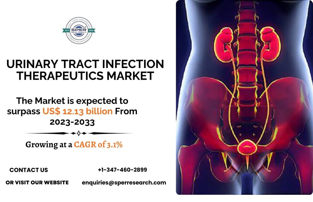 Urinary Tract Infection Therapeutics Market