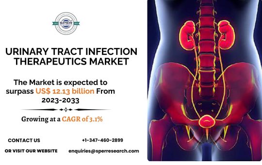 Urinary Tract Infection Therapeutics Market