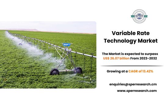 Variable Rate Technology Market