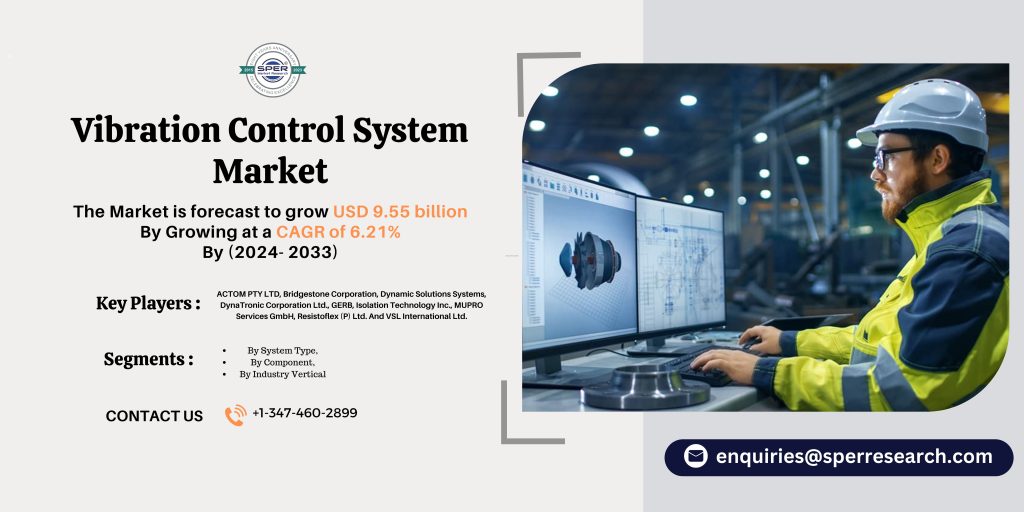 Vibration Control System Market